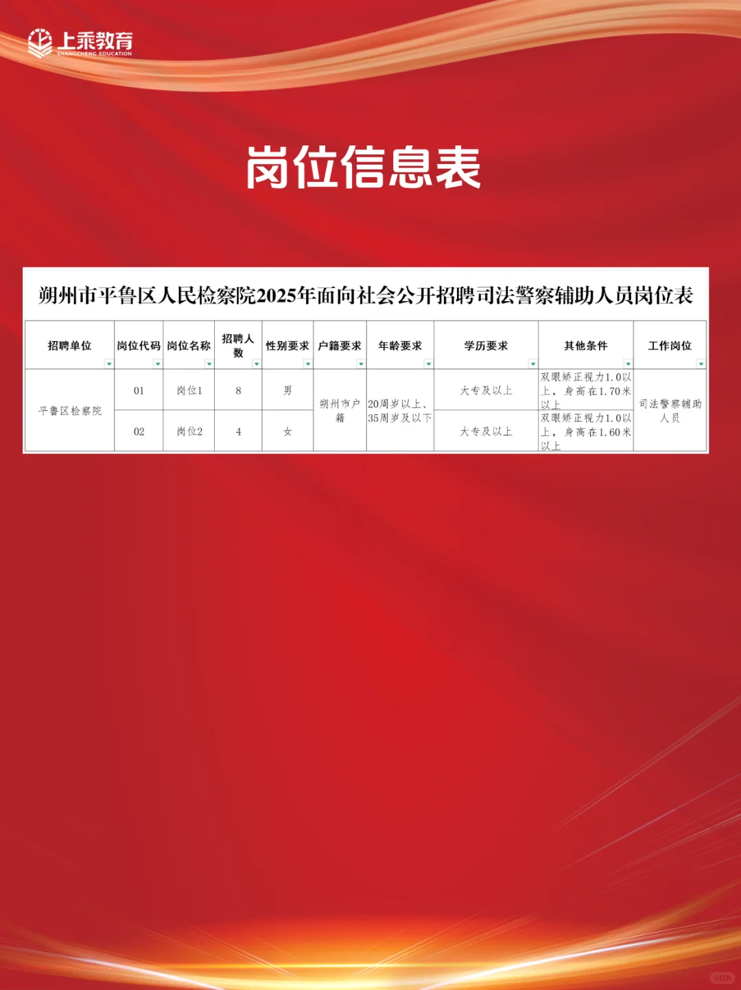朔州平鲁区检察院招聘12名司法警察辅助人员