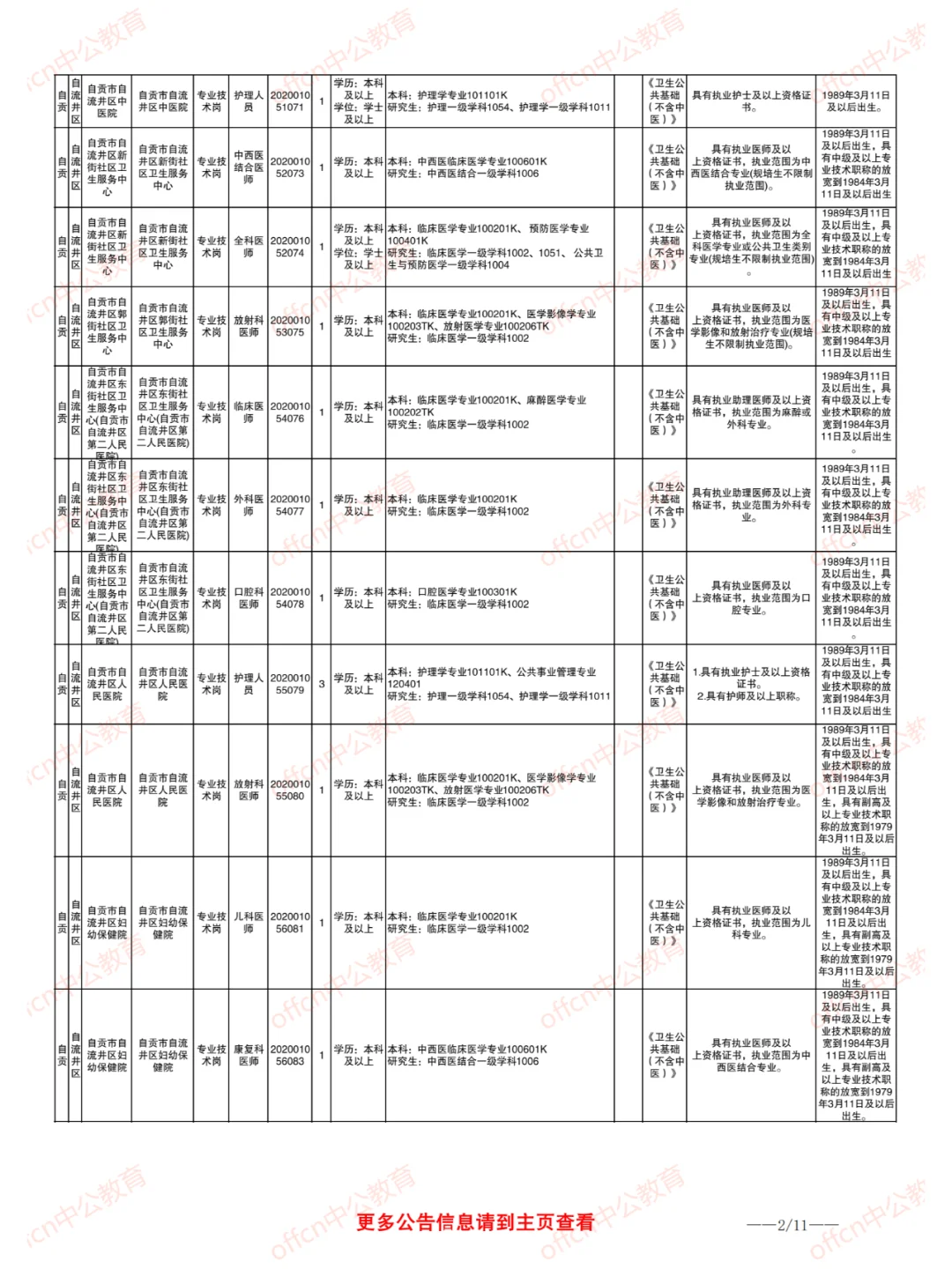 2025自贡事业单位 医疗岗招聘185人
