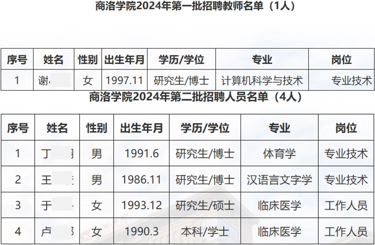 商洛学院2024年人才招聘公告、事业编制管理