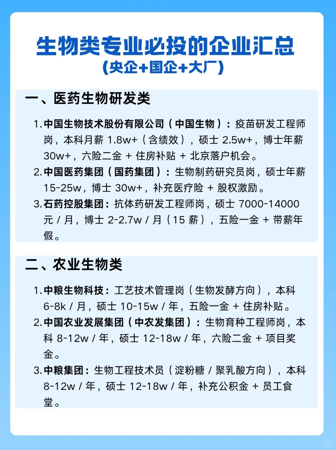 生物类专业可冲可投的央国企汇总（附待遇）