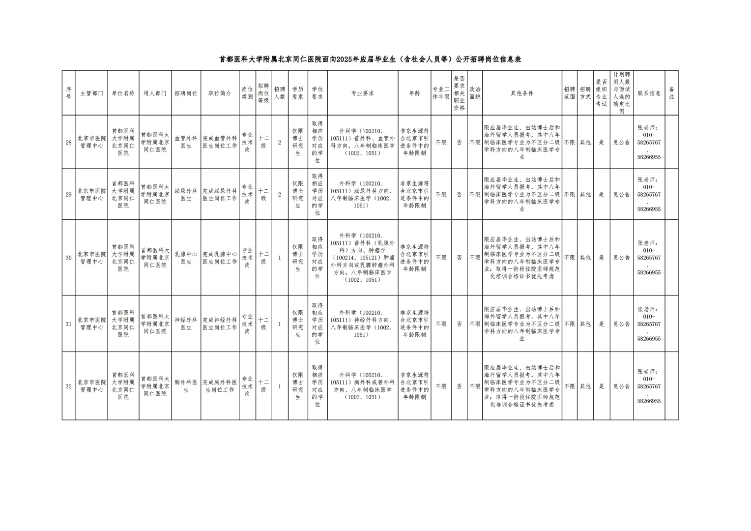 首都医科大学附属北京同仁医院公开招聘