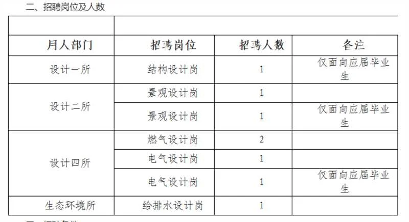 江西国企招聘8人