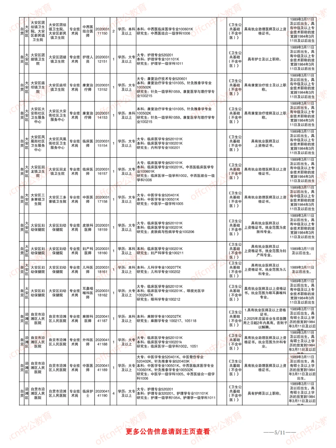 2025自贡事业单位 医疗岗招聘185人