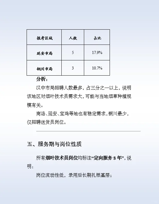 陕西烟草专卖局生产操作类岗偏好这些人！