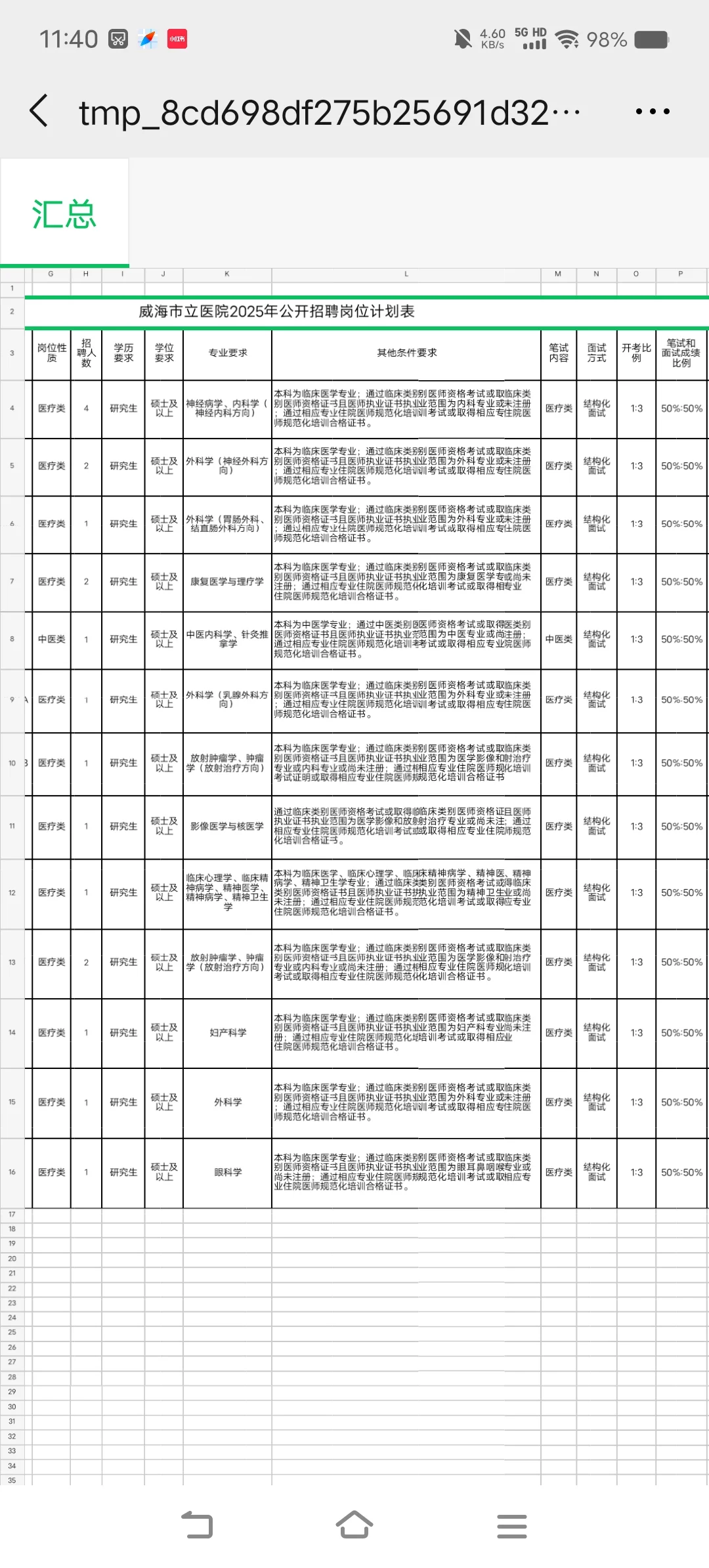 威海市立医院公开招聘工作人员公告