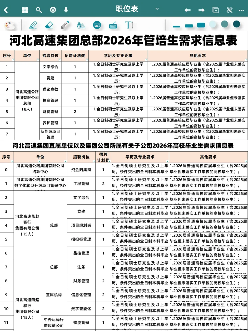 2026河北高速公路集团招聘181人 不限户籍