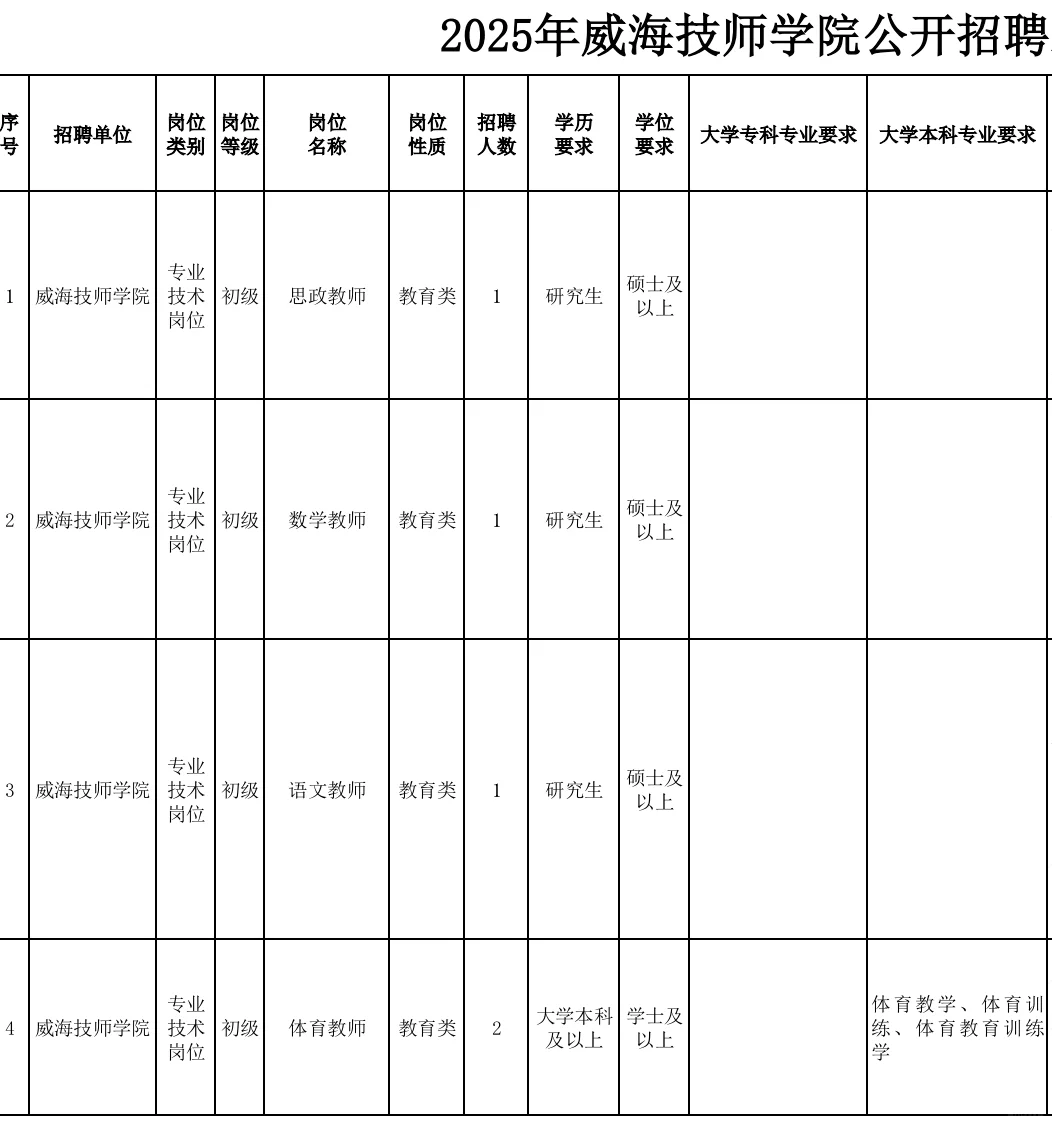 山东威海技师学院招聘，本硕均有岗位！