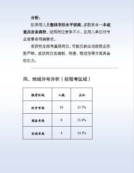 陕西烟草专卖局生产操作类岗偏好这些人！