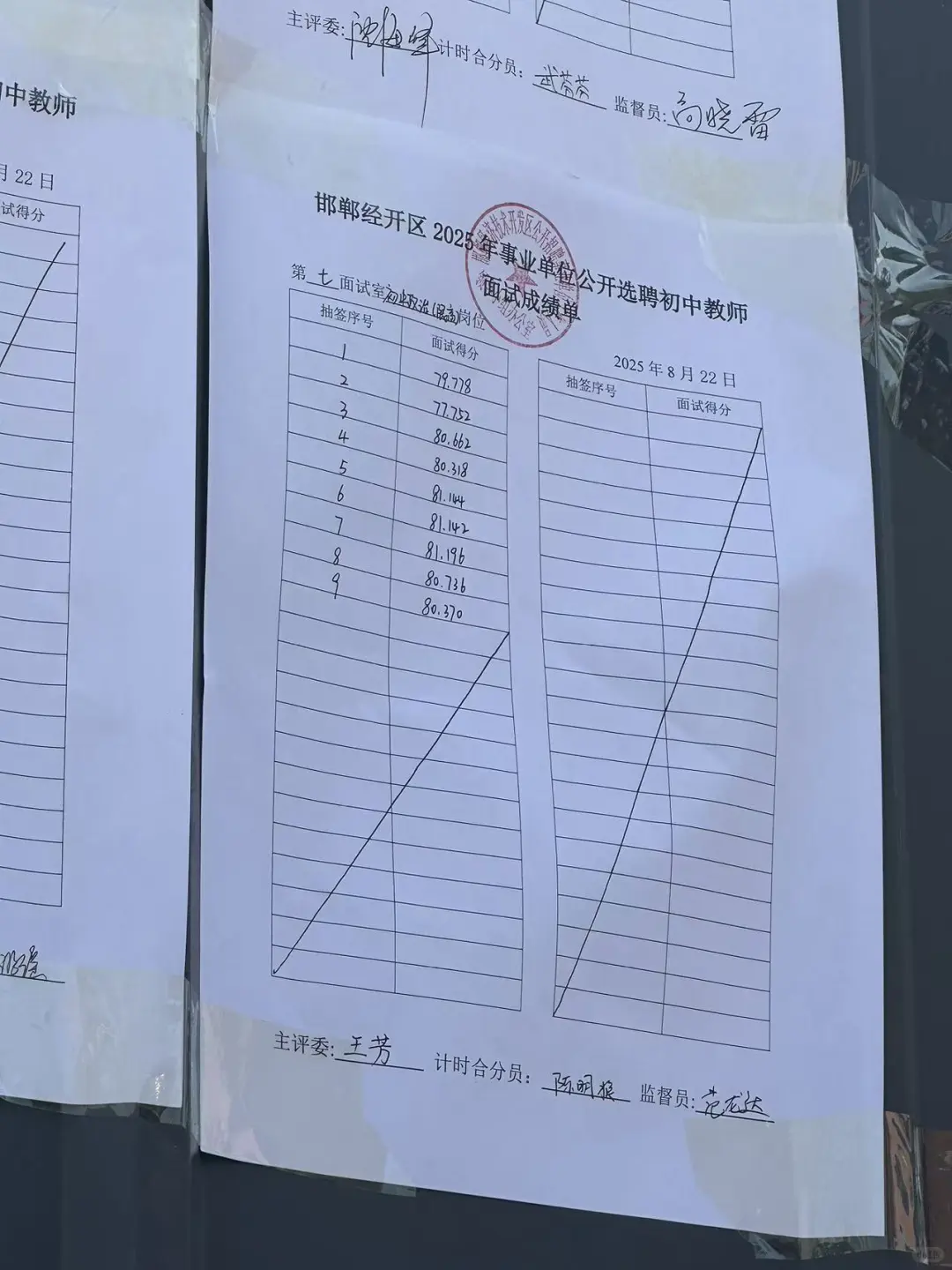 经开选聘上午场部分成绩