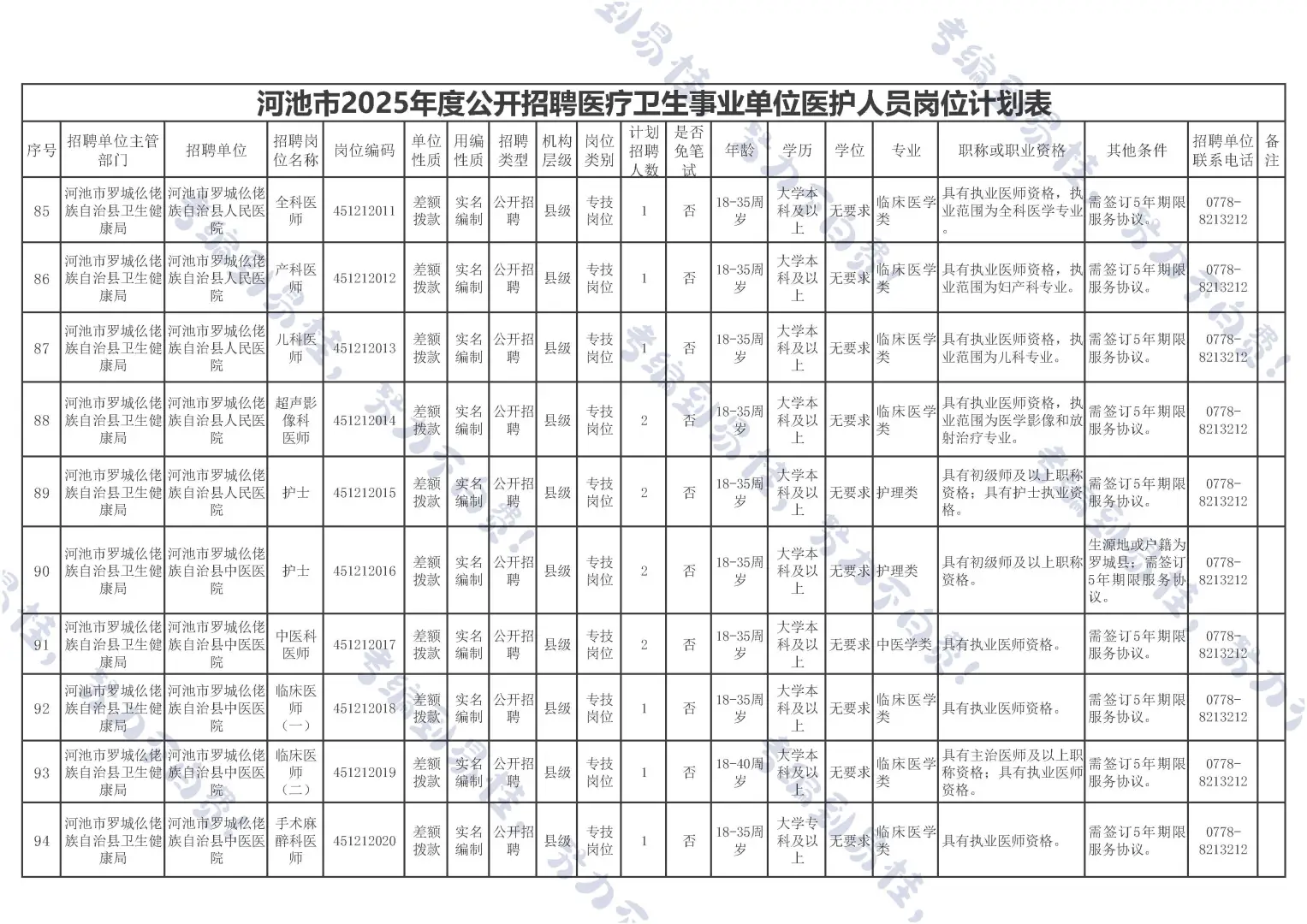 河池医疗事业编来啦~