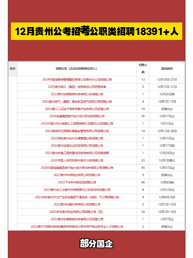 ⛳23年最后一波！贵州全省招聘1w+人