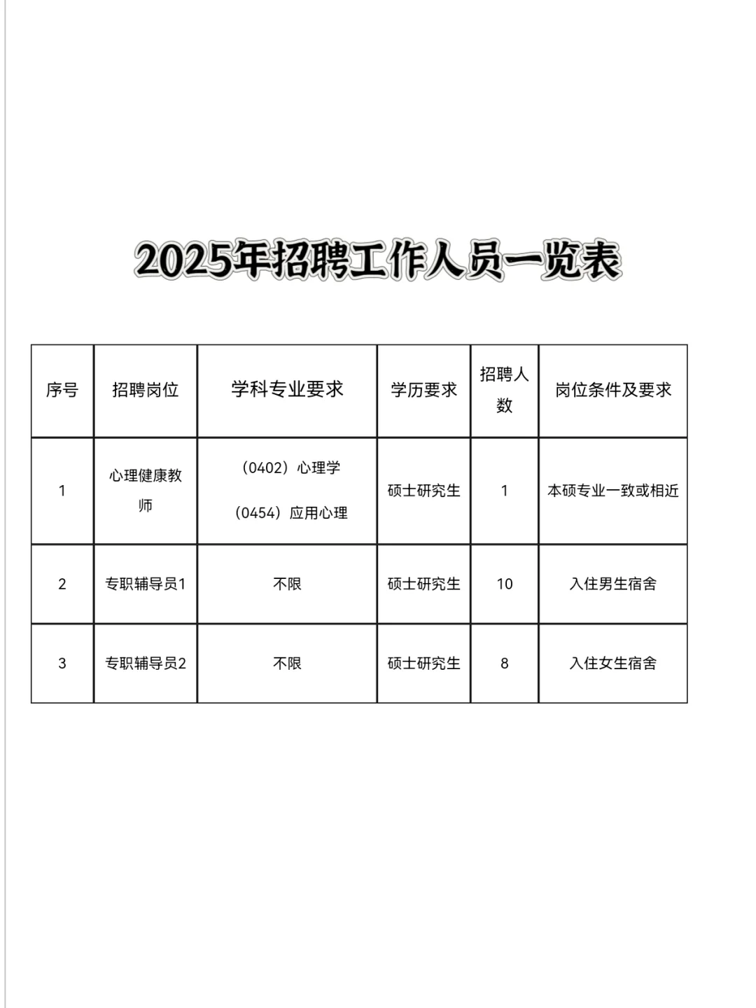 周口 本科 辅导员 有编制 待遇真的香