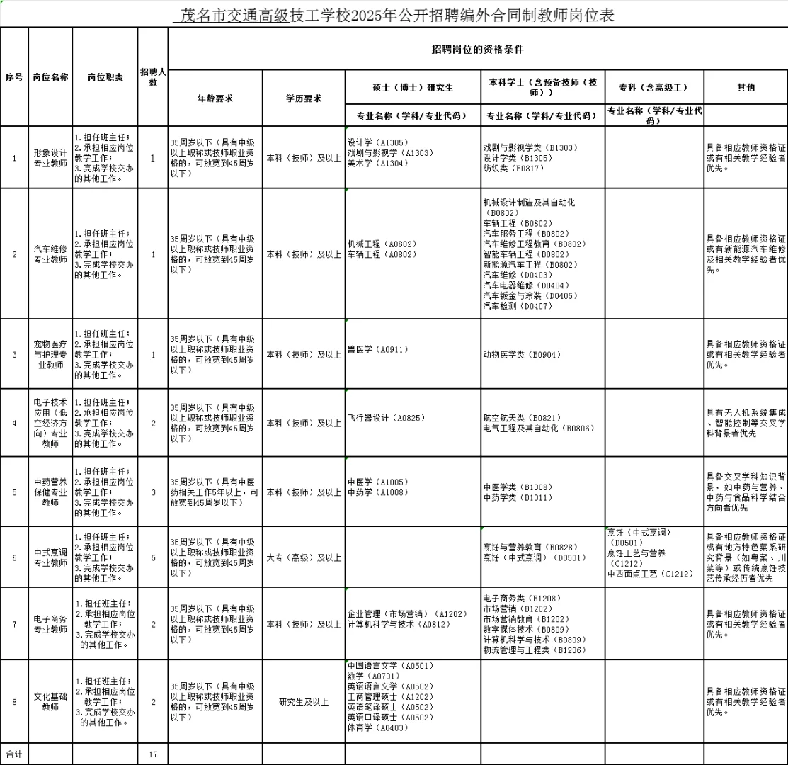 茂名市交通高级技工学校招聘17人