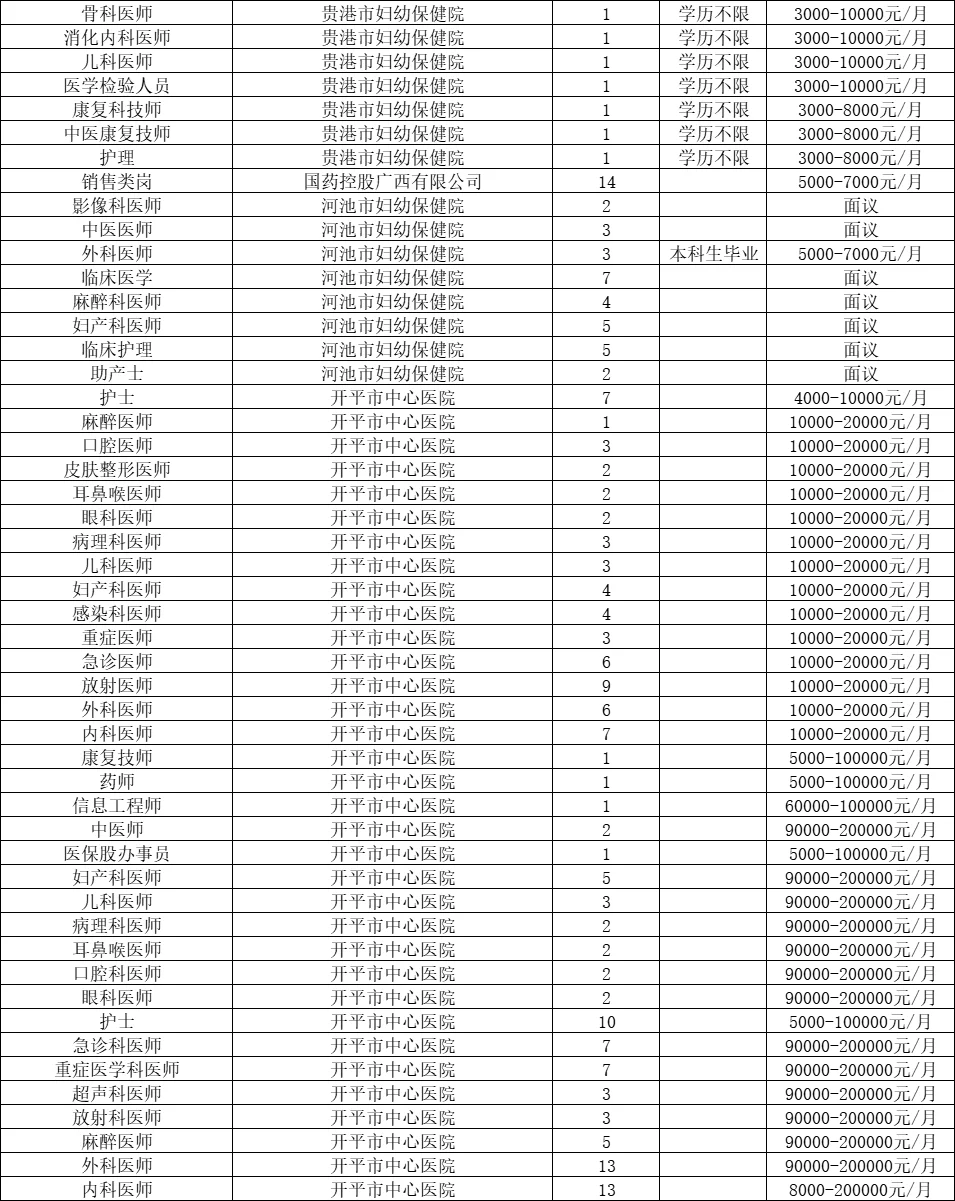 招7335人！广西医科大学11.9医药类双选会表