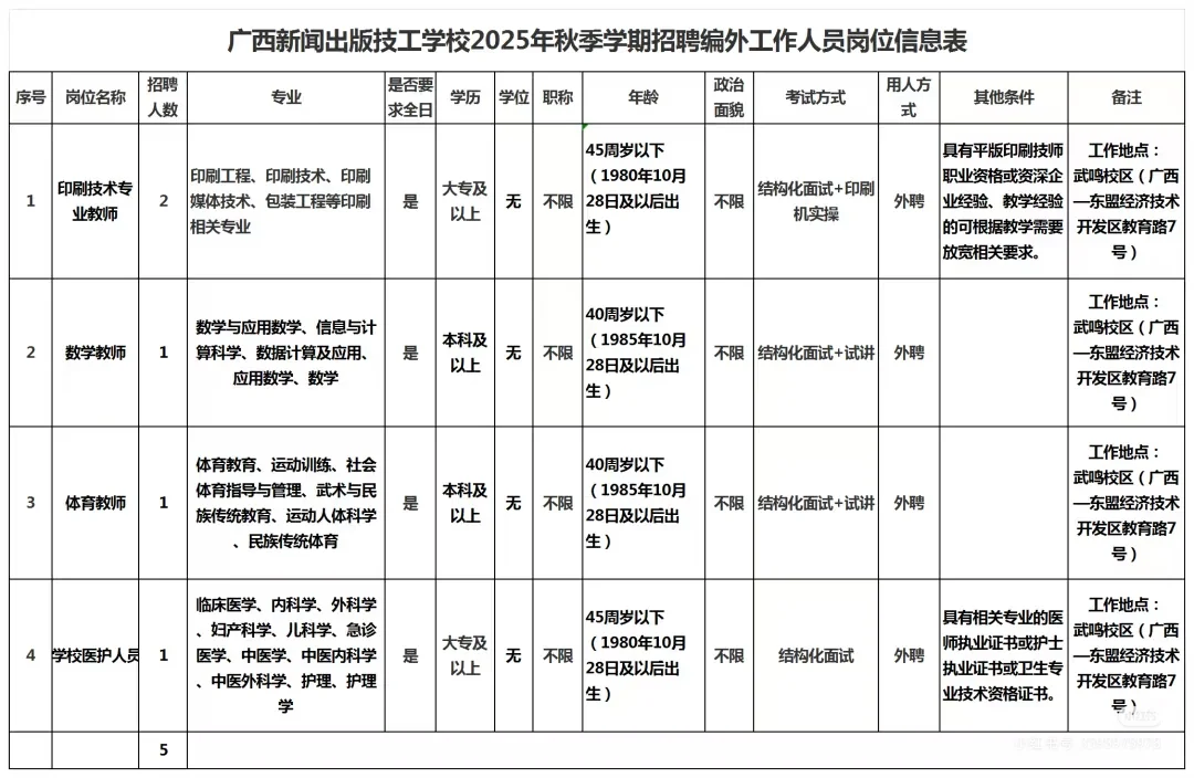 广西新闻出版技工学校2025年秋季学期招聘