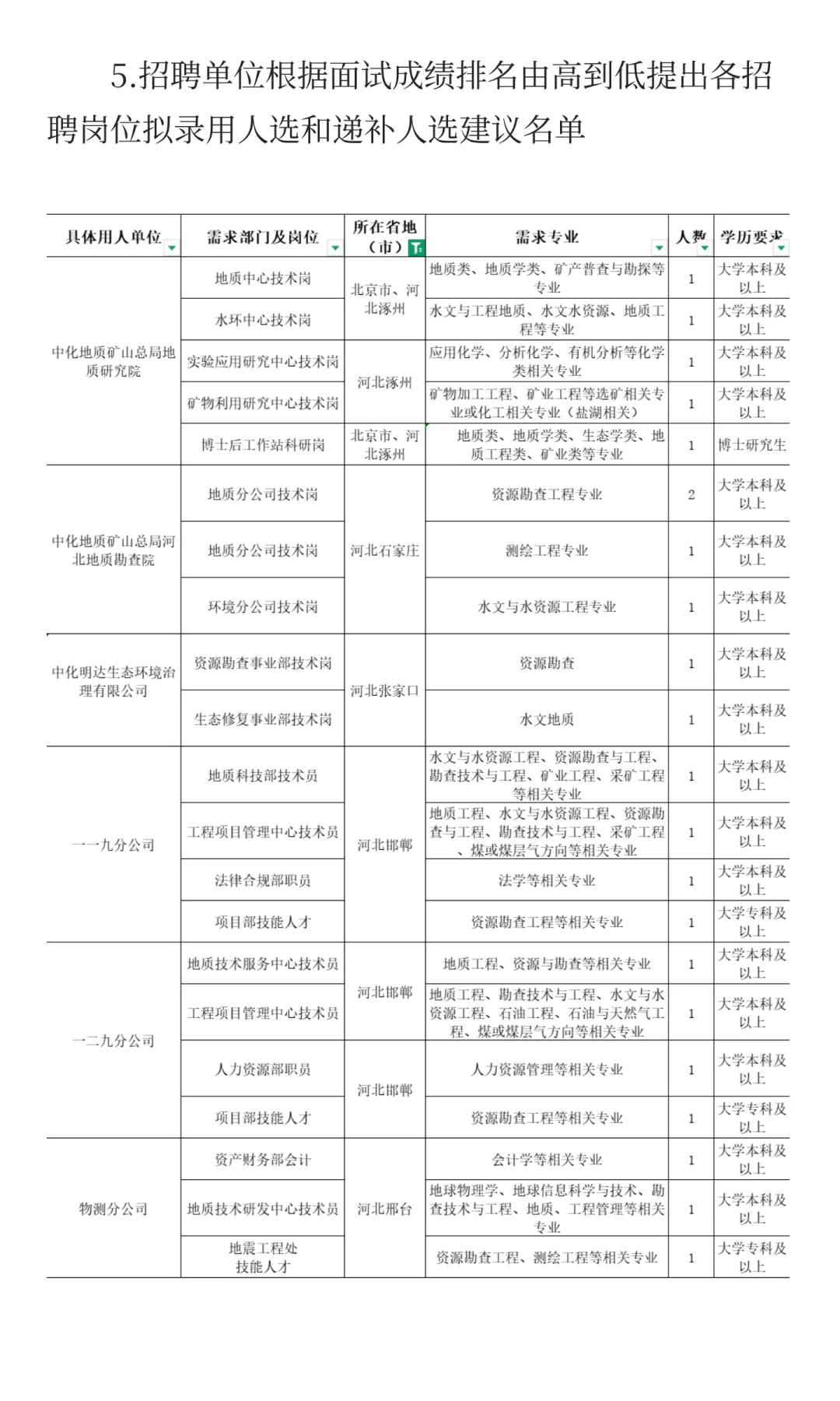 央企招聘❗️中国煤炭地质总局共招468人