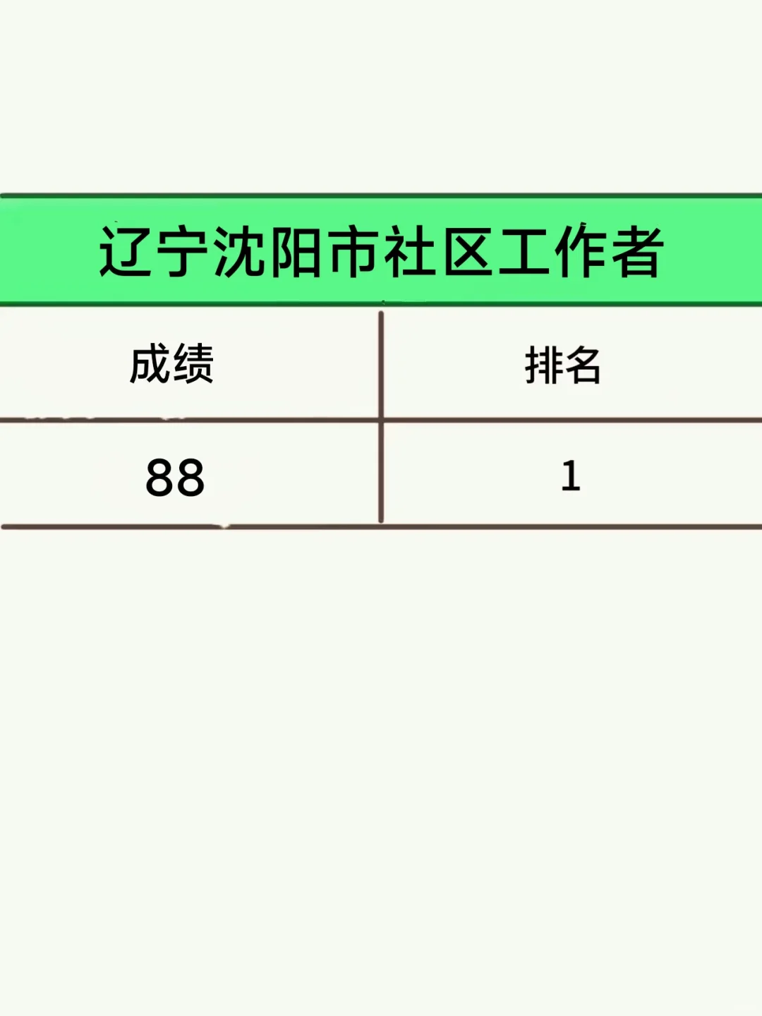 25辽宁沈阳市社区工作者，感谢姐妹给的网址