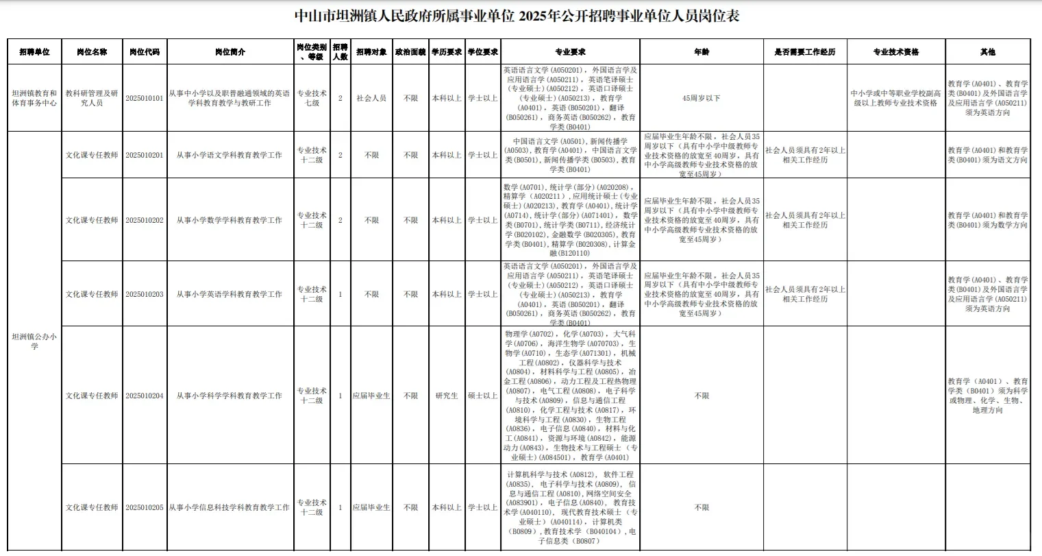 中山市坦洲镇人民政府所属事业单位招聘