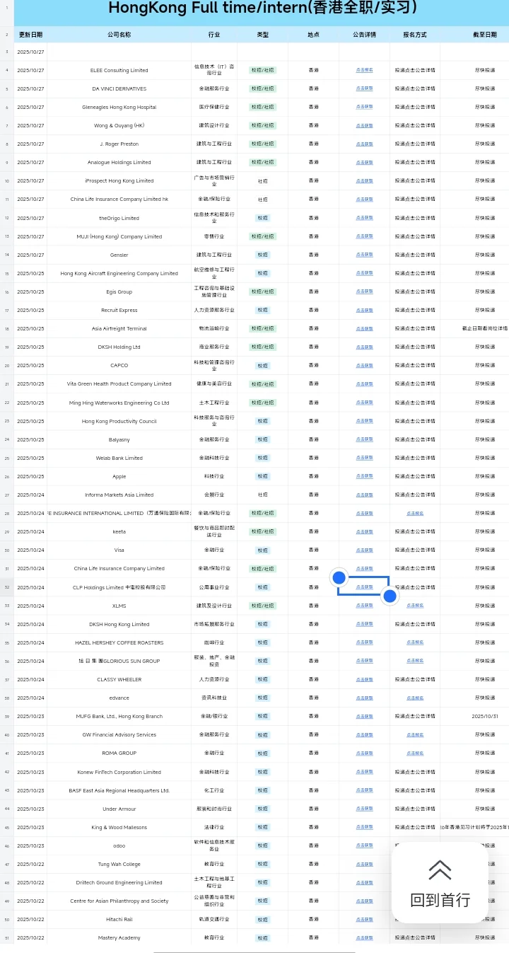 10.27🇭🇰香港intern开了好多