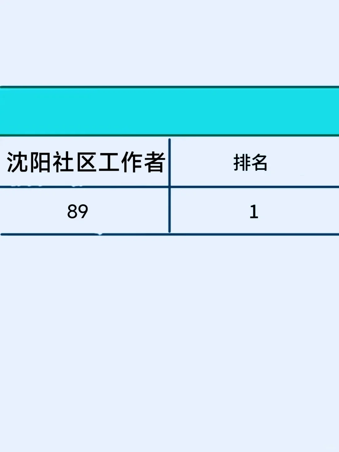 听劝，沈阳社区工作者死磕这个网址，赢麻了