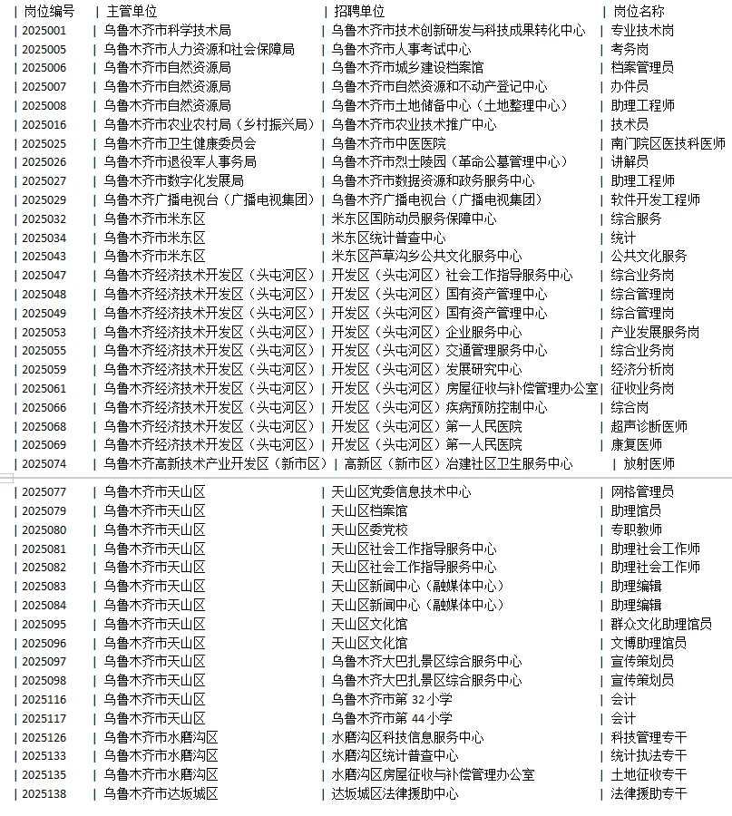 乌鲁木齐人才引进考试 竞争最激烈岗位汇总