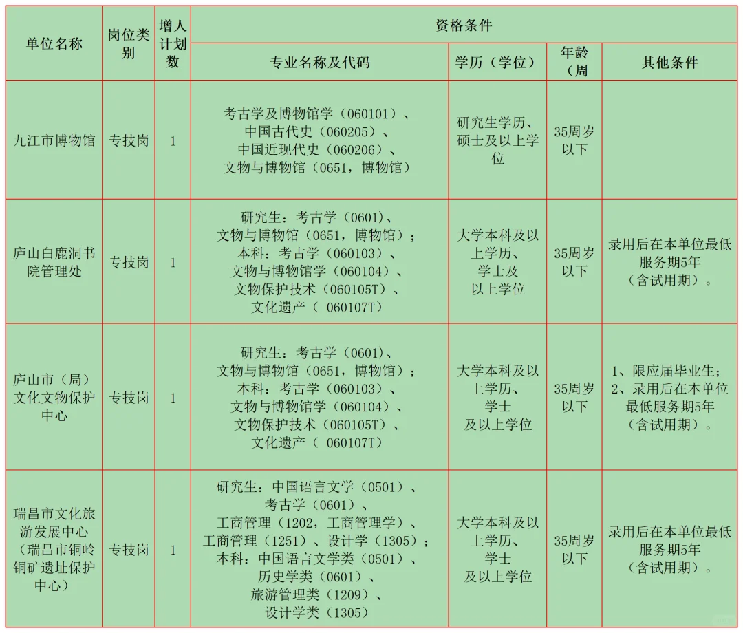 2月文博招聘9 江西