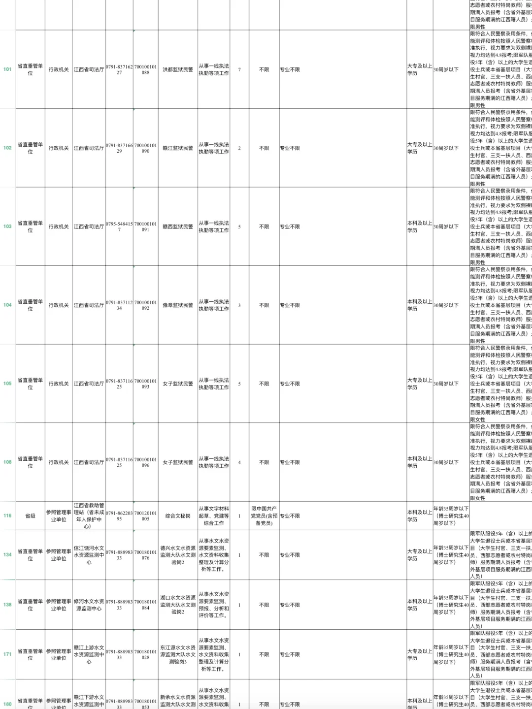 江西省考不限制相关专业岗位汇总🔝