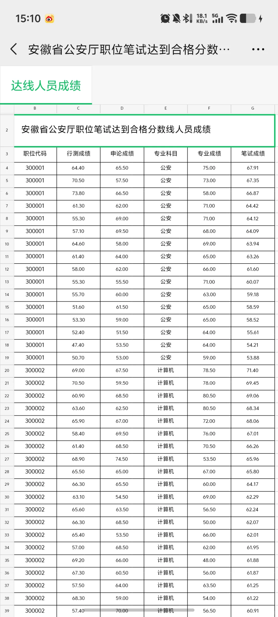 安徽紧缺 gwy 蹲排名裙👗👗👗