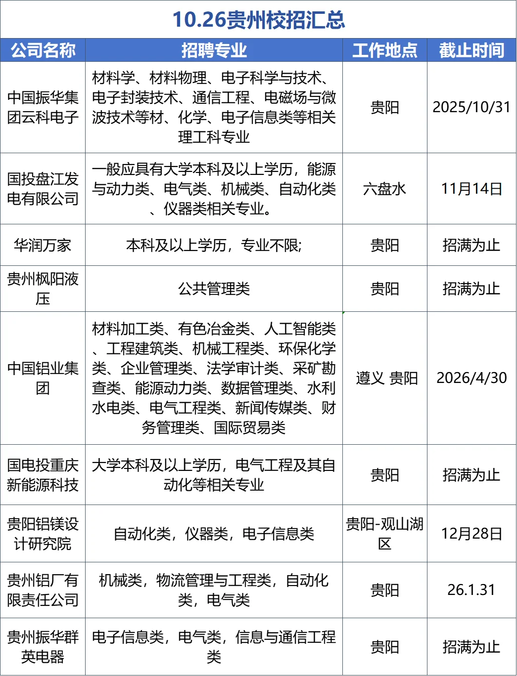 10.26 贵州校招有上新啦！