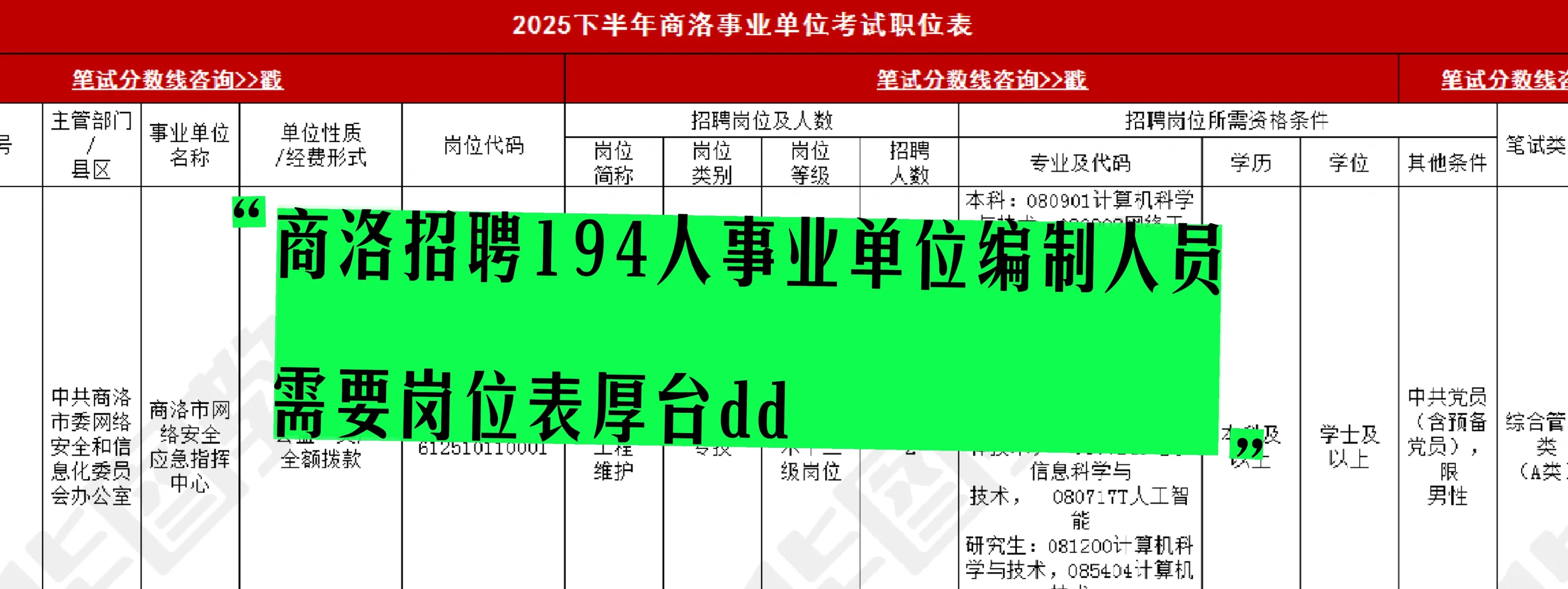 事业单位岗位表