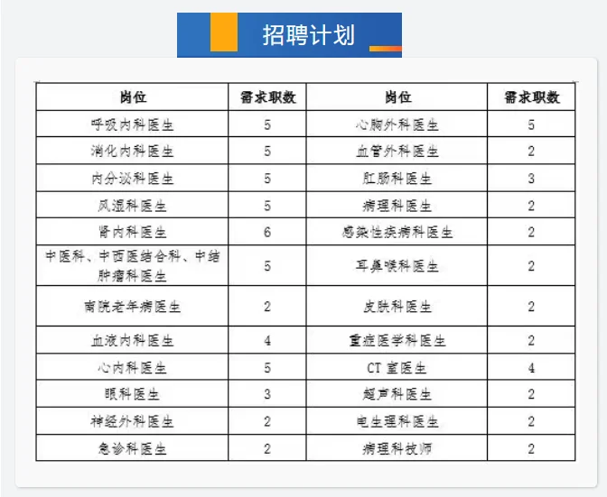 2025年齐齐哈尔市第一医院招聘85人公告