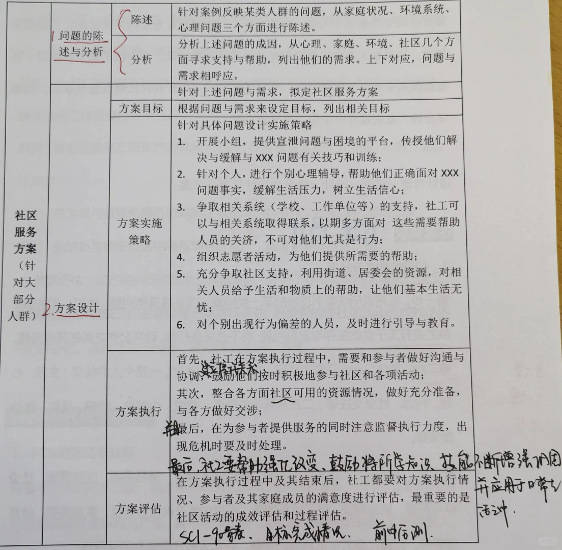社会工作方案设计题 社区篇