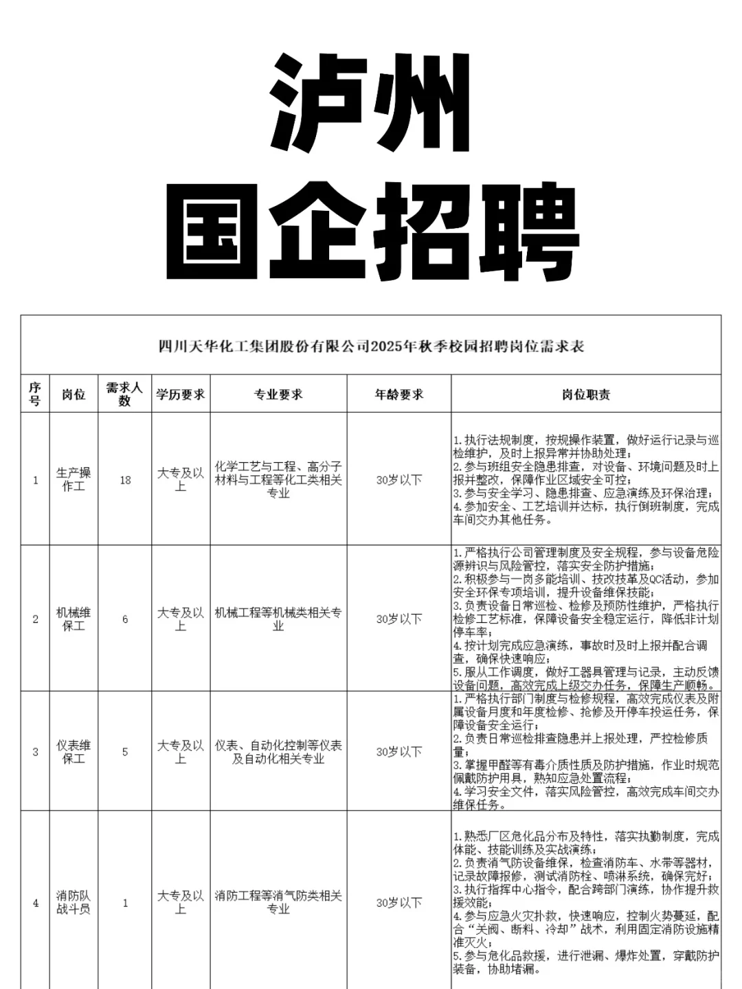 四川天华集团招聘30人，泸州上班