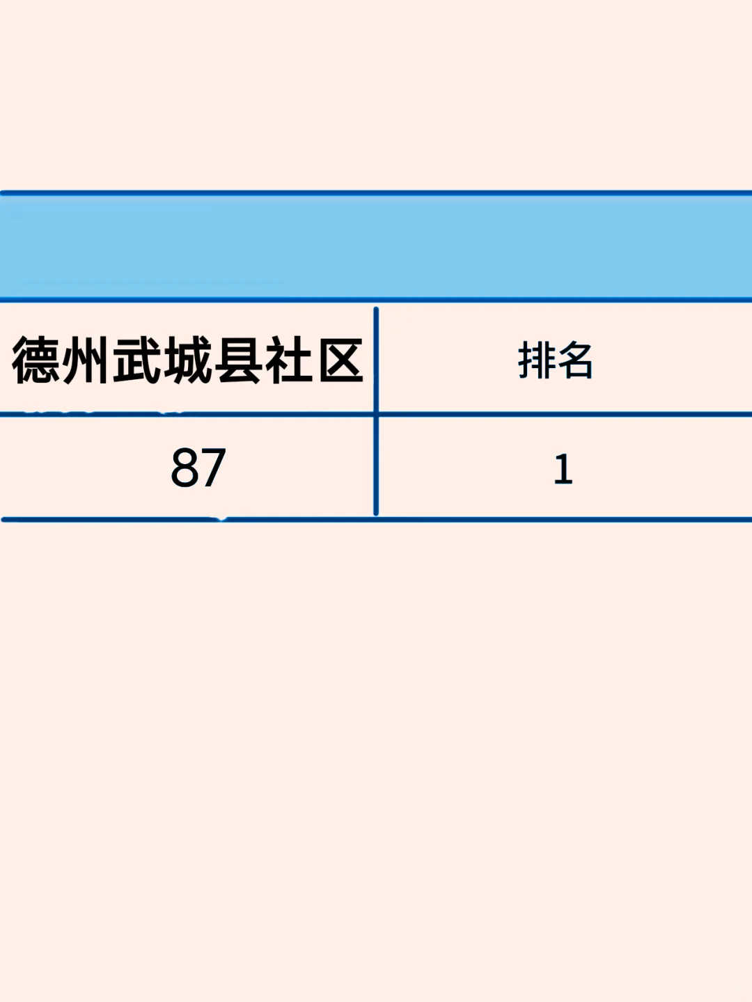25德州武城县社区工作者，感谢姐妹给的网址