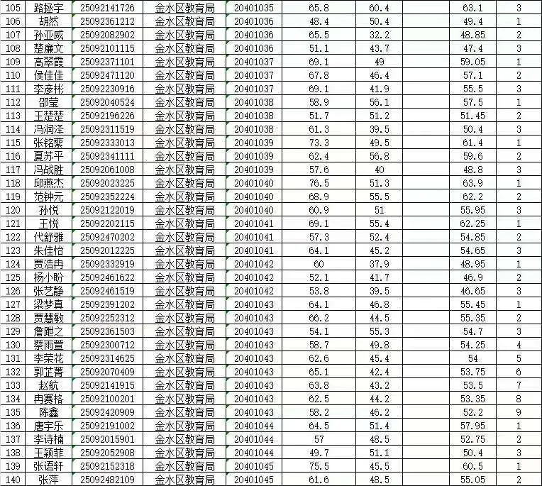 2025年郑州市事业单位公开招聘联考金水区
