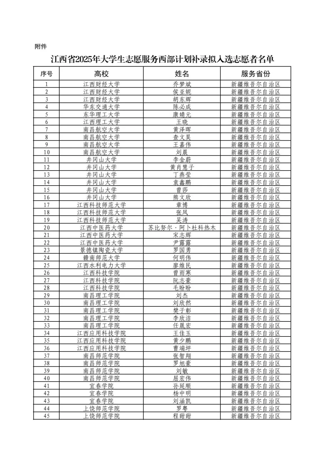 江西西部计划补录公示
