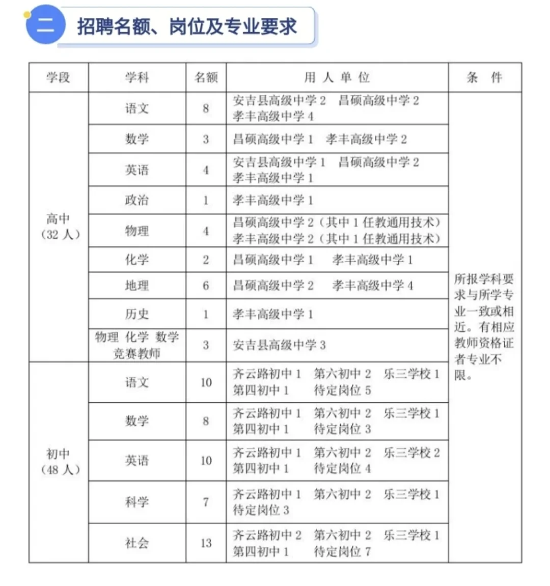 招聘编制80名！有教资不限专业！湖州安吉县
