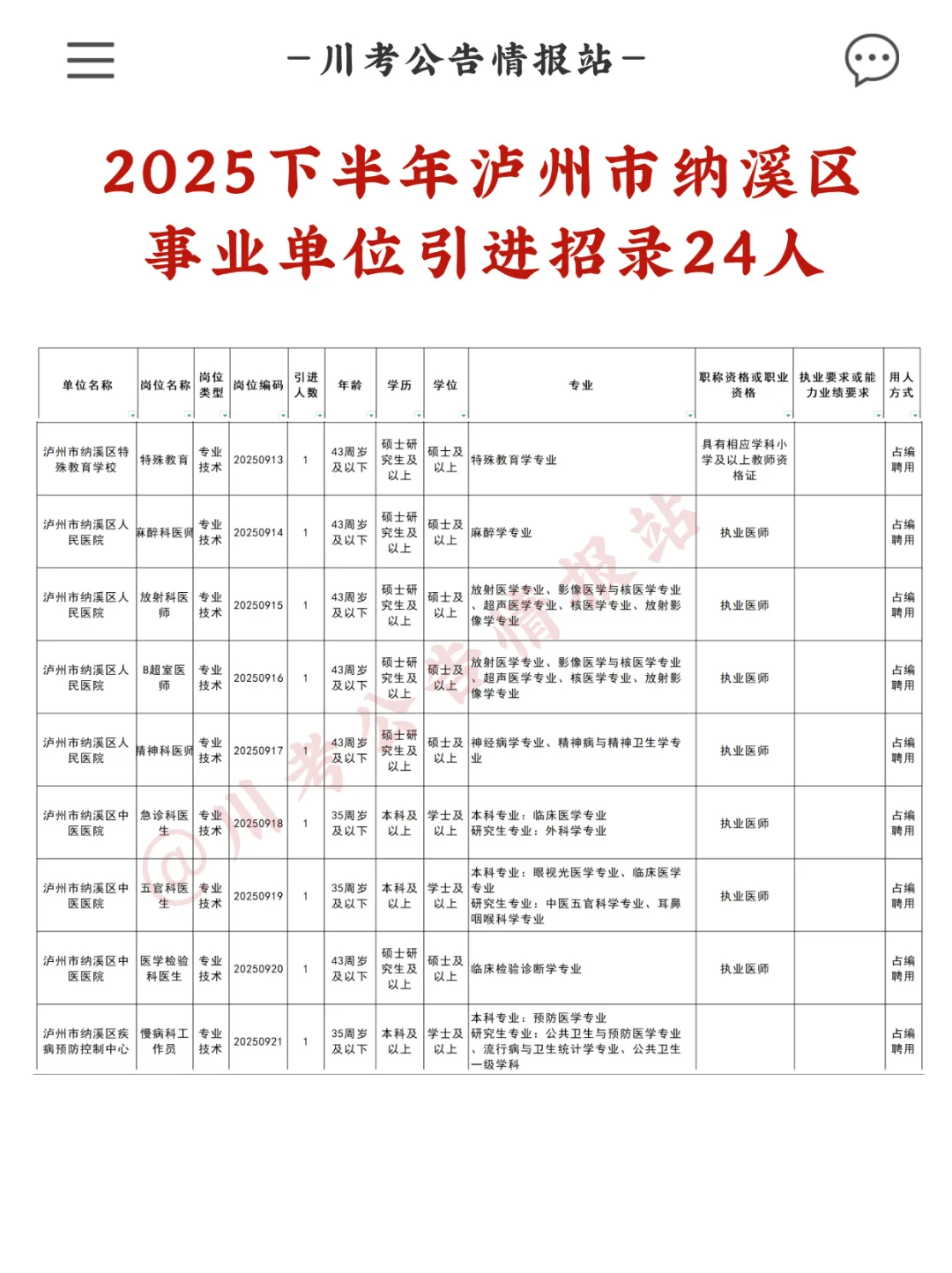 泸州市2025下半年纳溪区事业单位招录24人