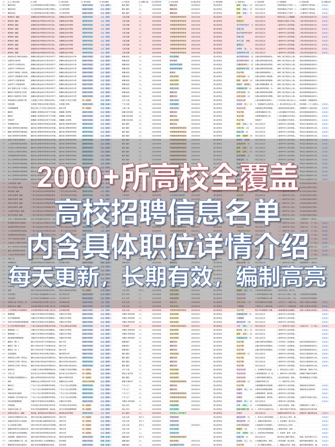 浙江湖州健康职业学院有27个行政岗发布