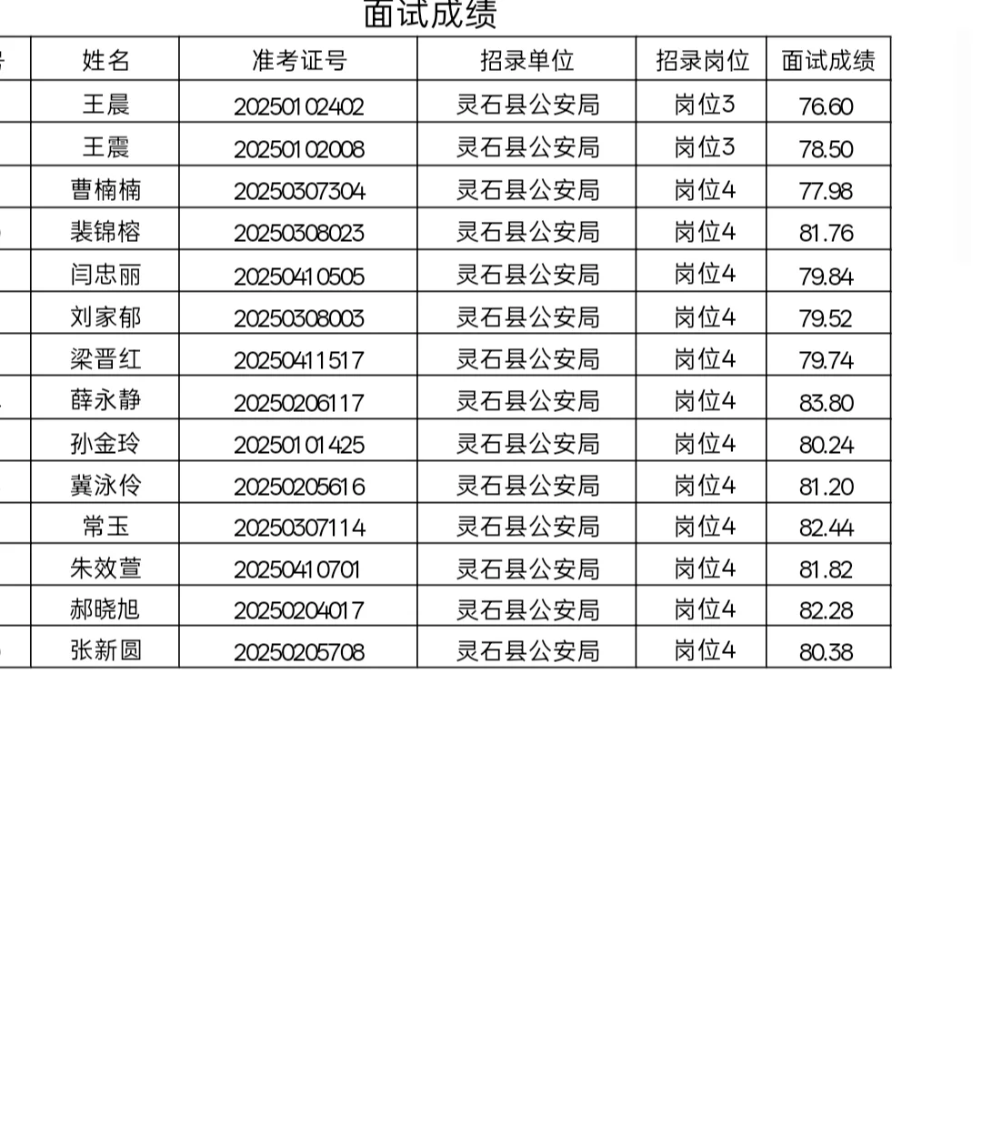 晋中辅警面试花落我家