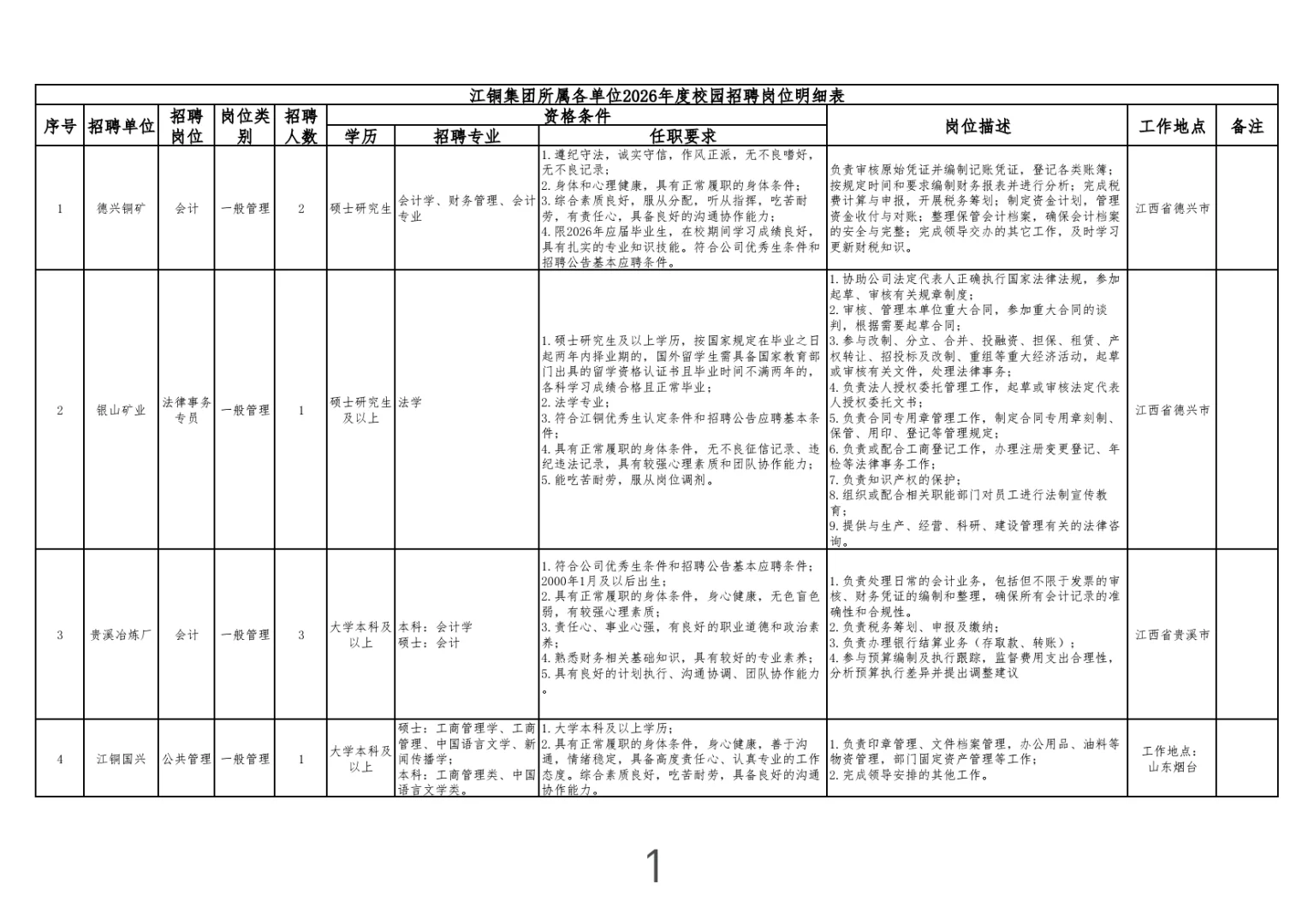 江西大型国企招聘-江铜集团