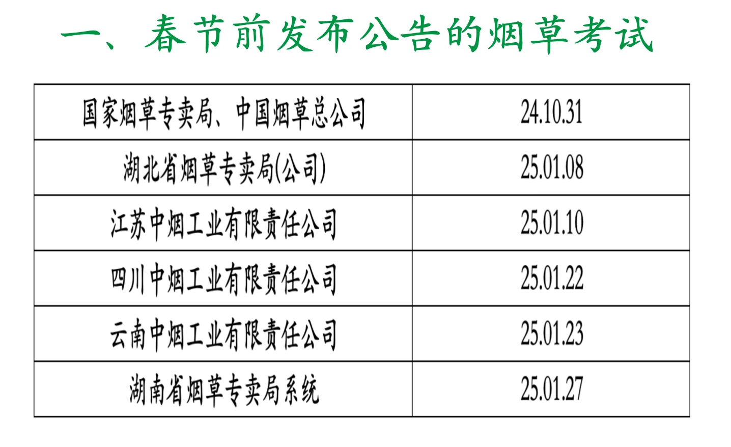 全国烟草校招招聘8000！～各省时间先后顺序