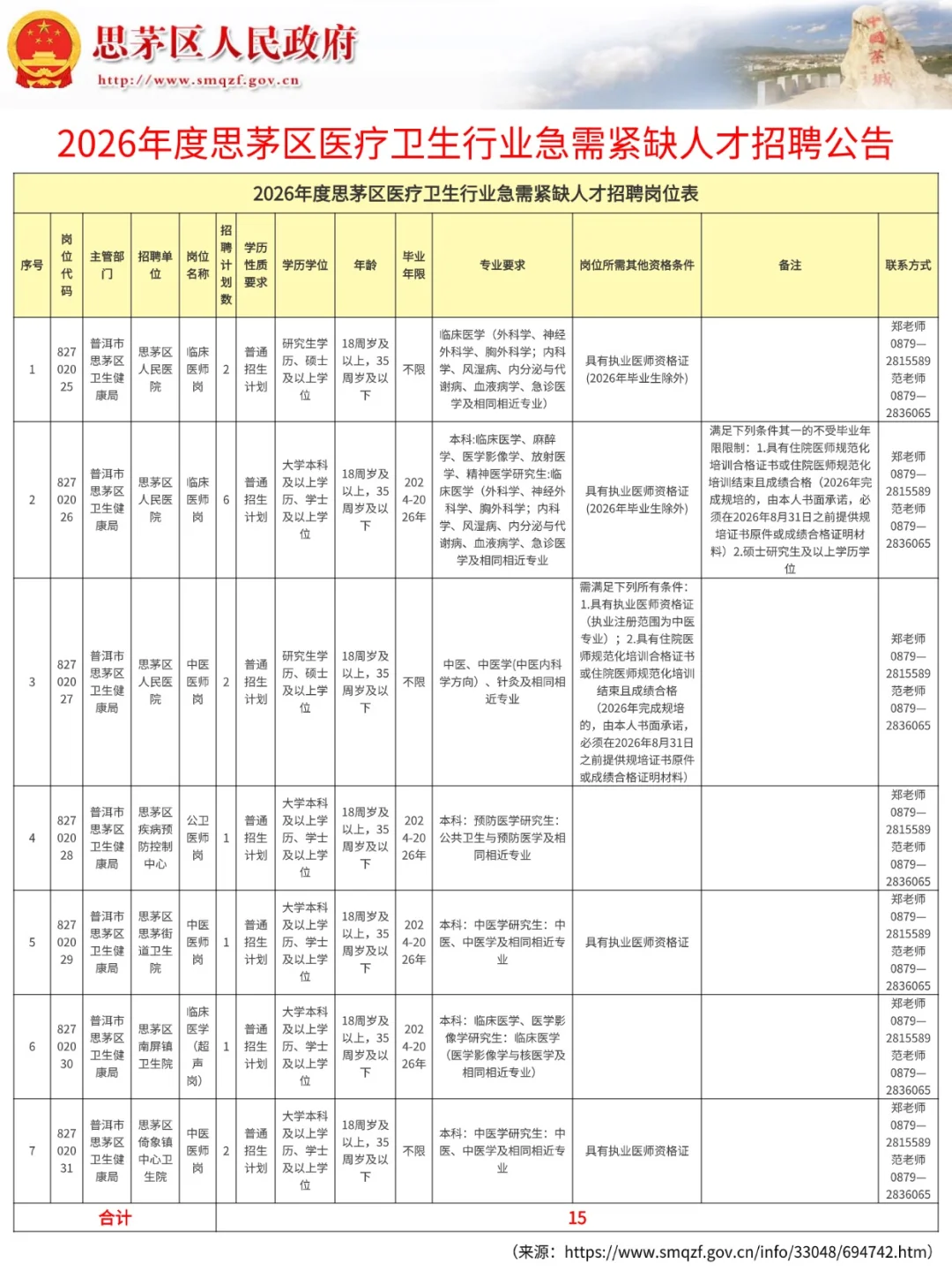 2026年度思茅区医疗卫生行业招聘15人啦！