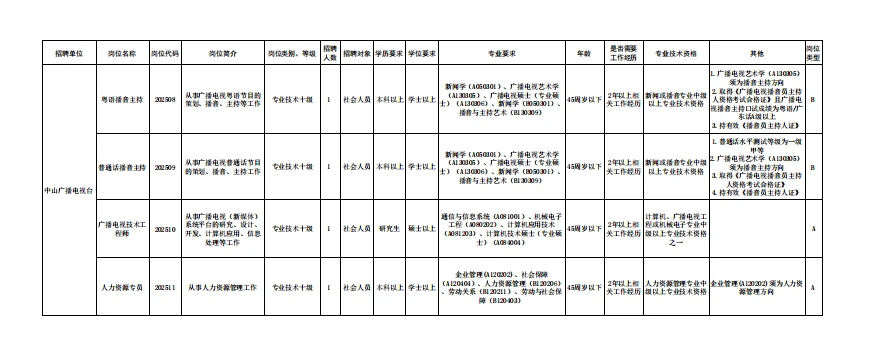 含试题，中山事业单位招聘18人