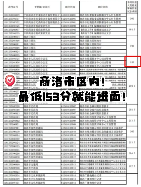 商洛市区岗捡漏！153分进面真的存在😭