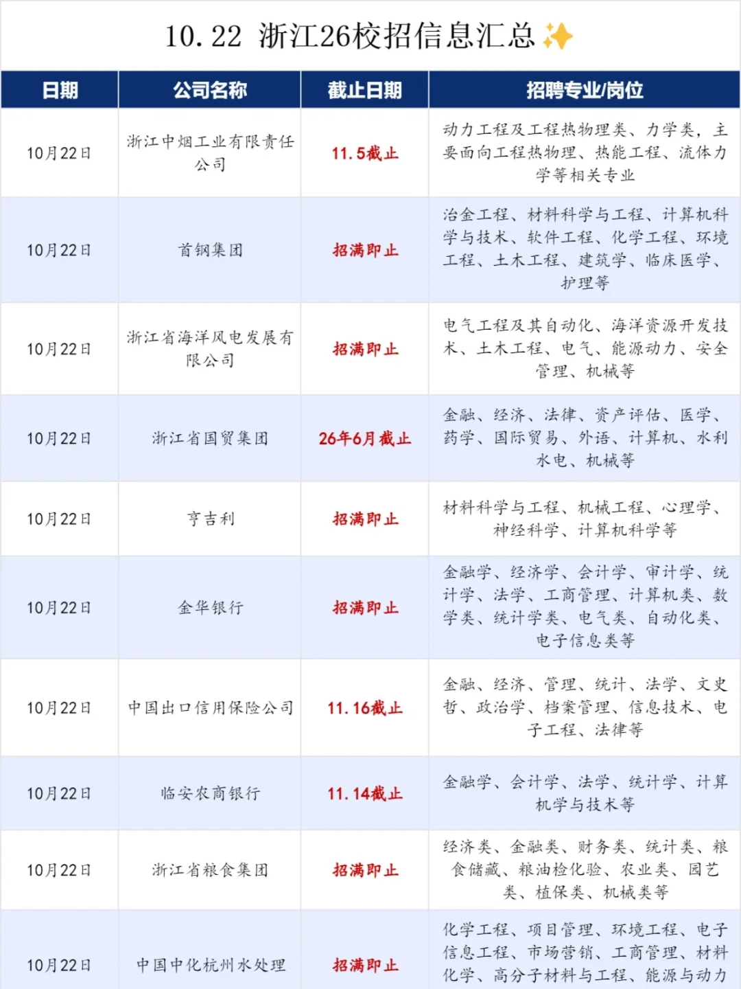 10.22 浙江26校招第二批这是是爆发了？？
