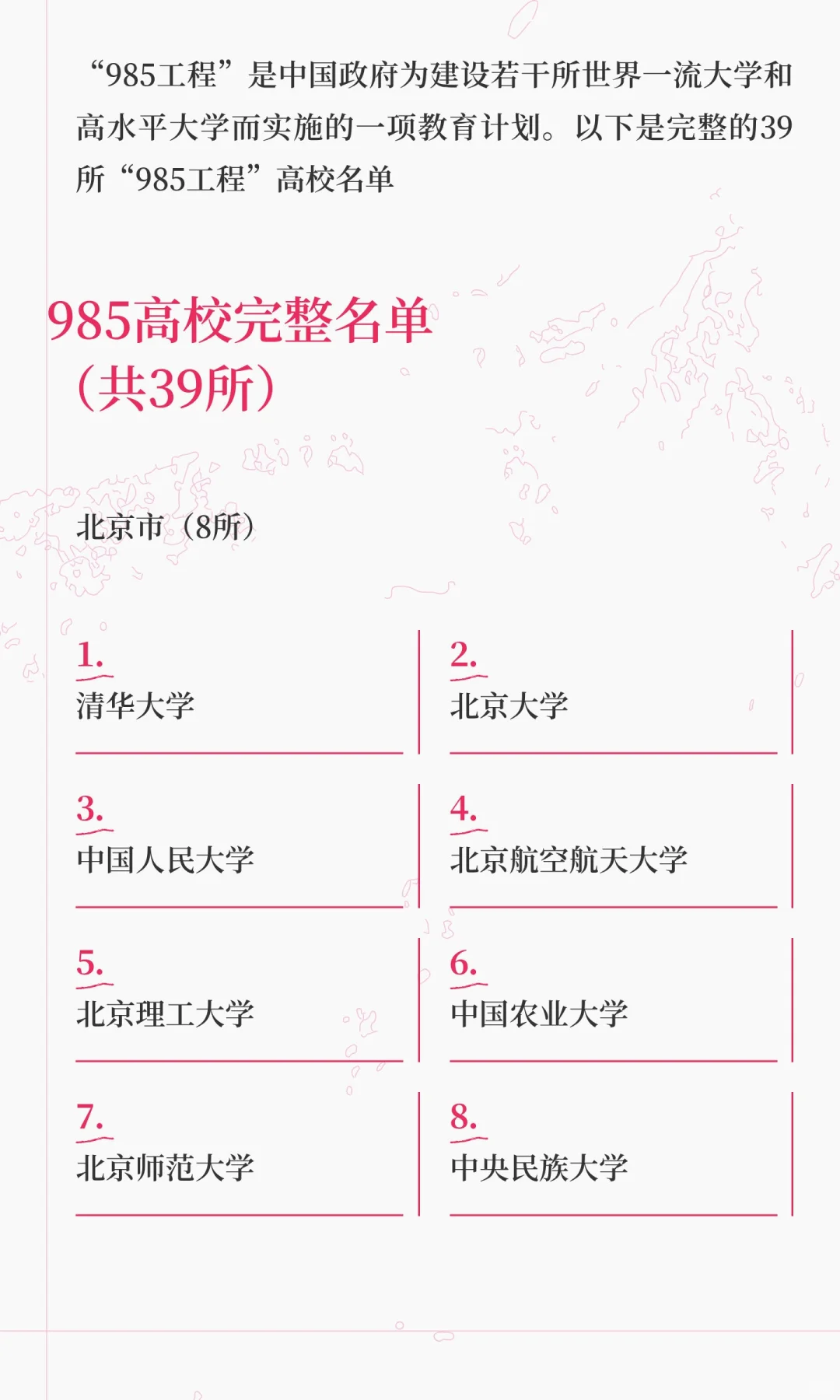 985高校完整名单