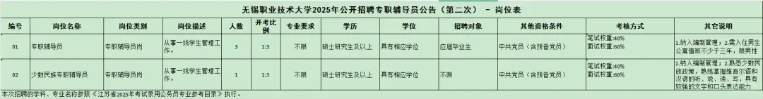 无锡职业技术大学招聘辅导员（事业编）