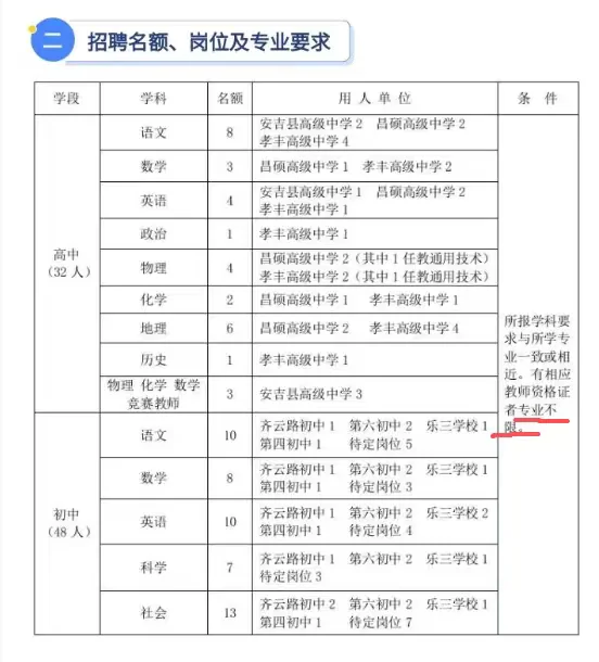 不限专业❗️湖州安吉招聘80名教师