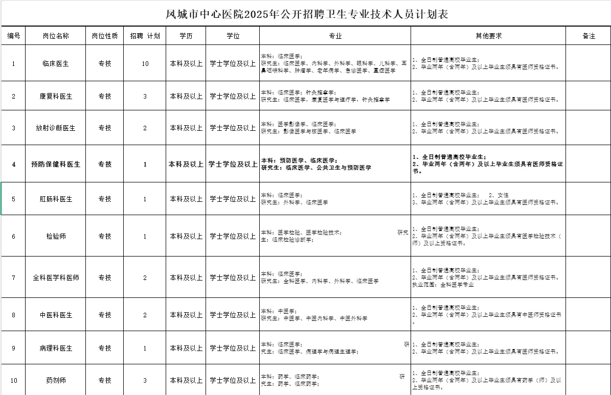 有服务期！凤城市中心医院招聘，一周后结束